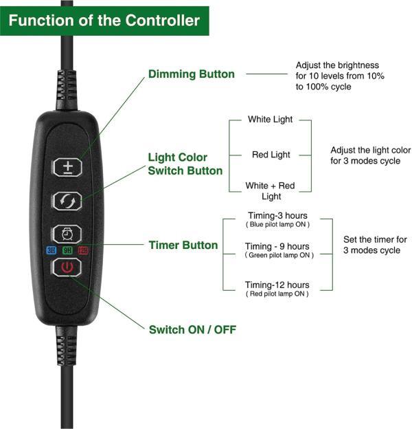 Controller of LED grow light